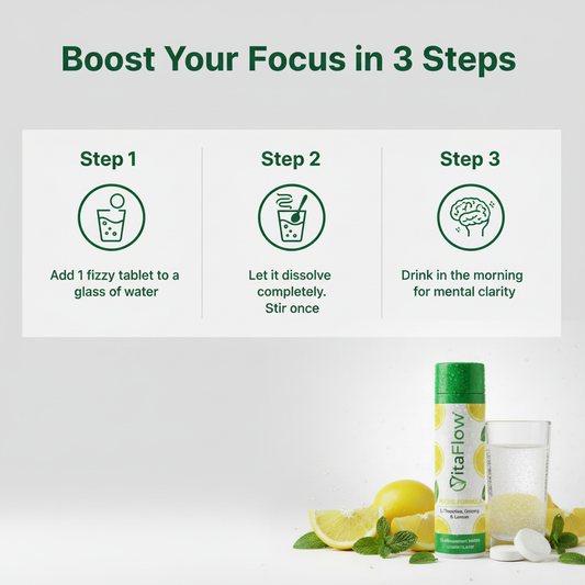 Focus Formula 3 Steps