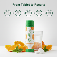 Energy Boost Timeline